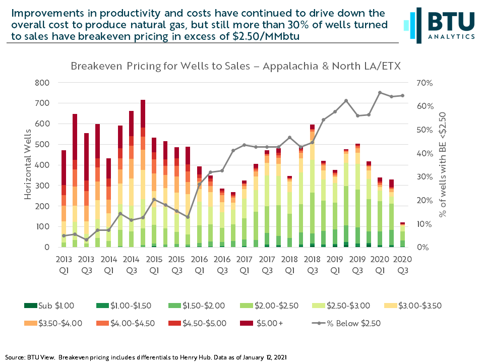 BTU Analytics