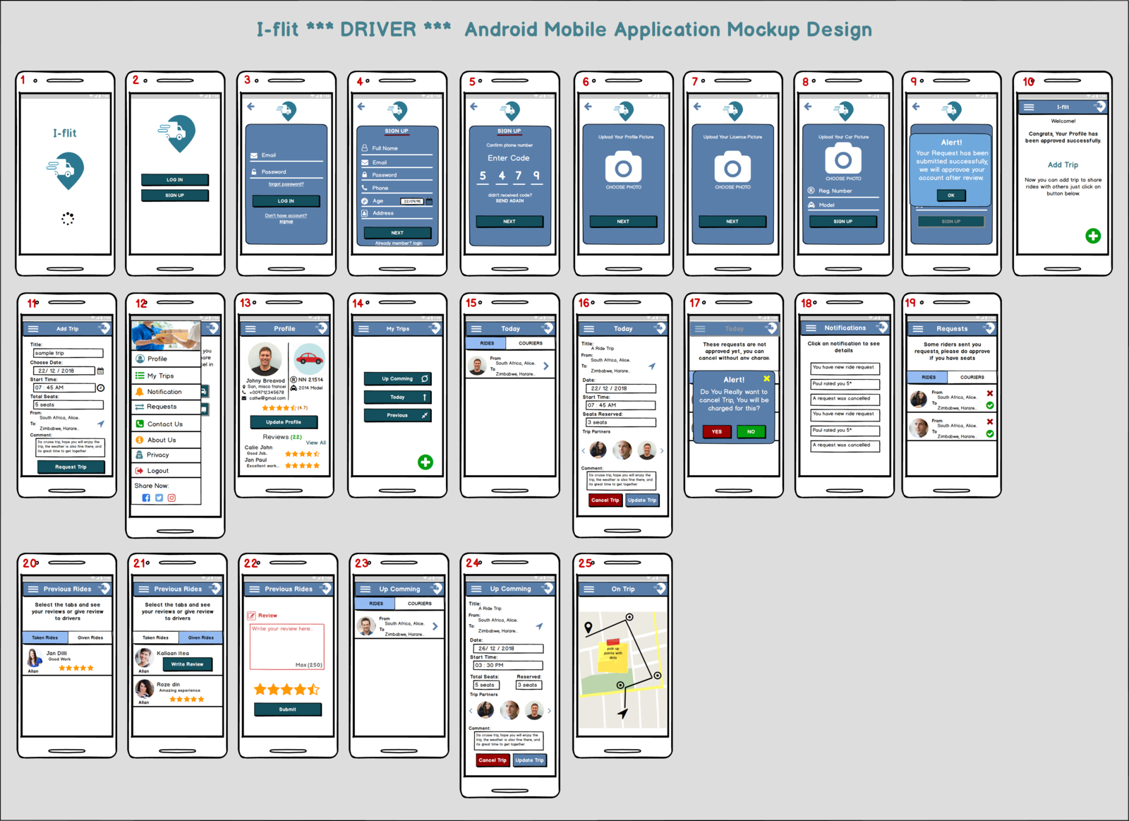 Interface Prototyping