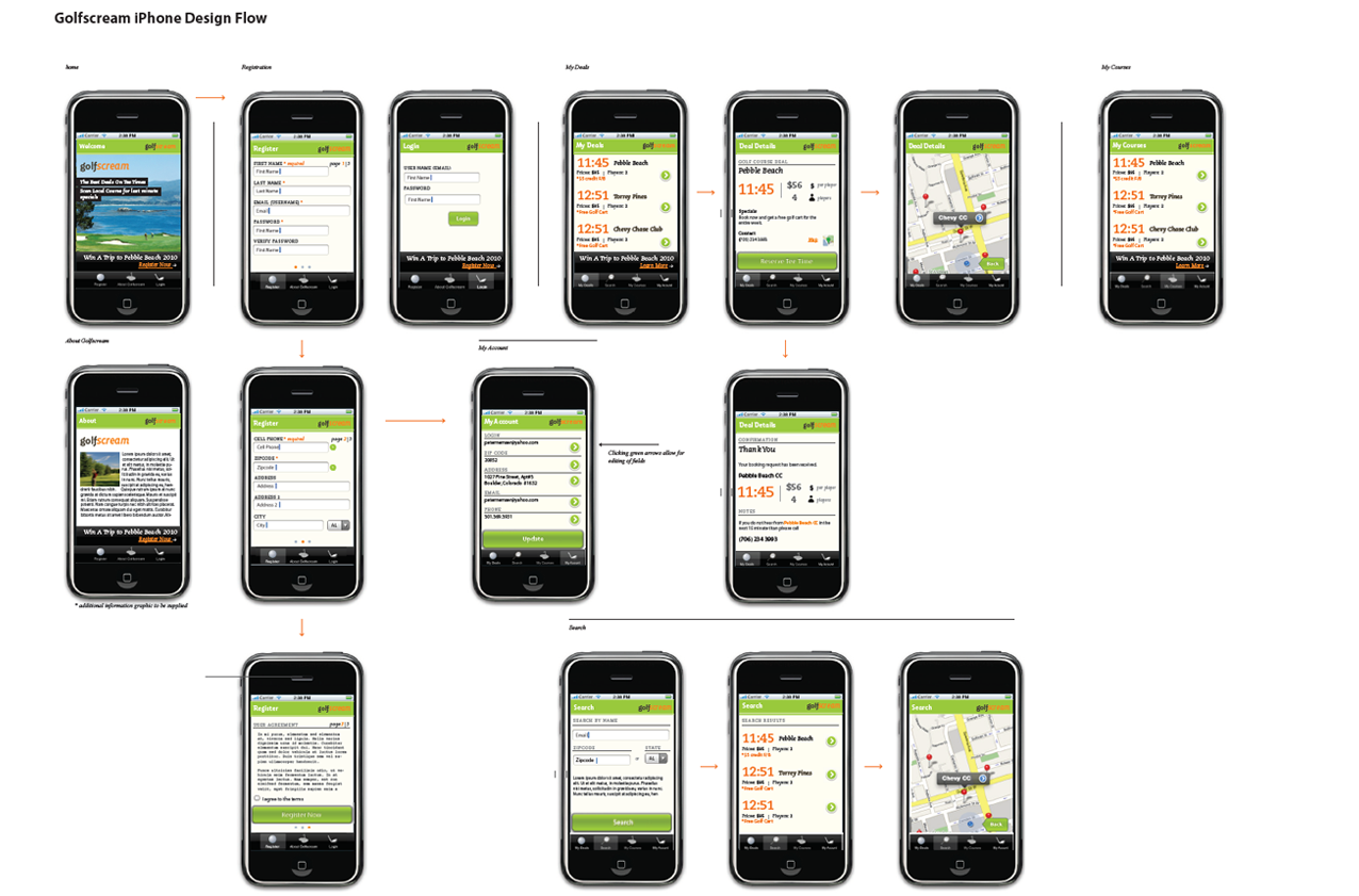 Interface Prototyping
