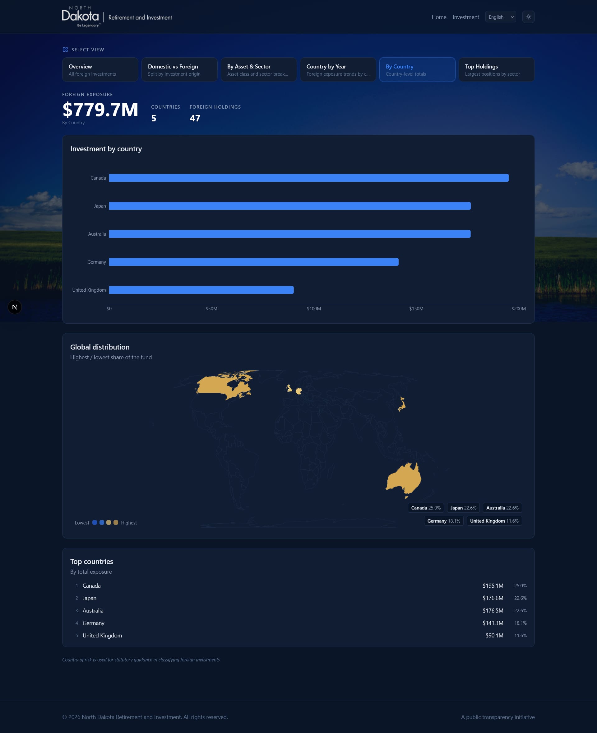 Legacy Fund Disclosure Portal — 4/4