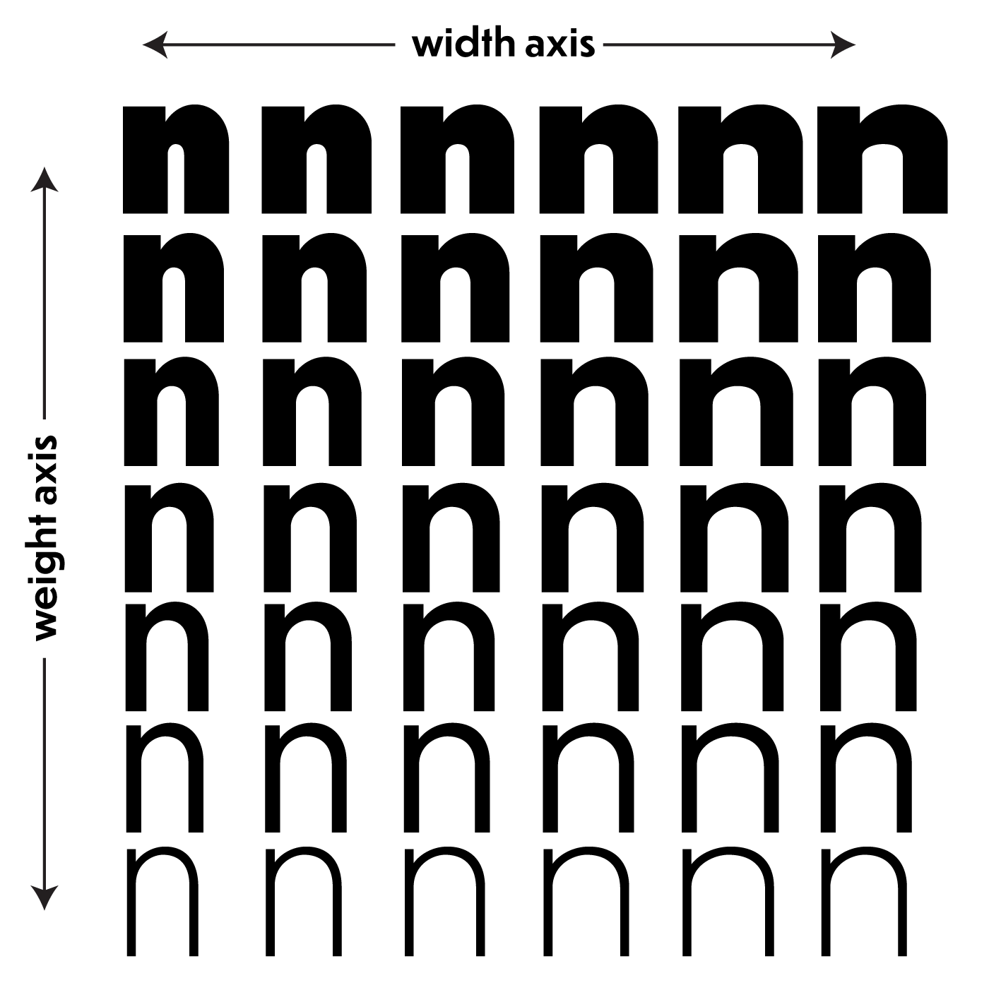 Dunbar variable font weight and width axes